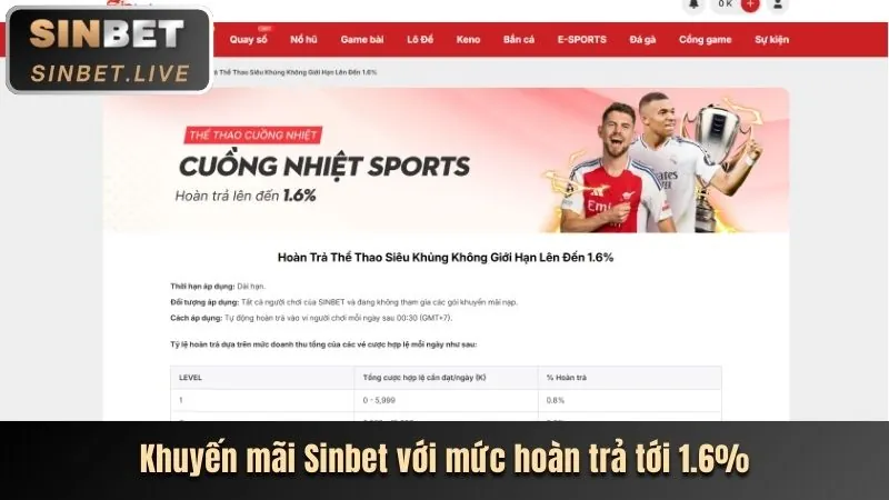 Biểu tượng hoàn trả cược tại tylekeo88 com hôm nay